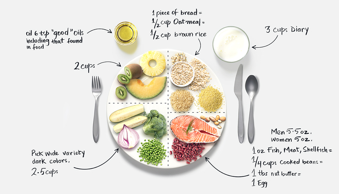 Plato de comida que muestra porciones saludables.