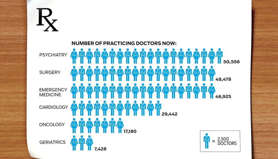 Geriatric Pharmacy Board Of Pharmacy Specialties