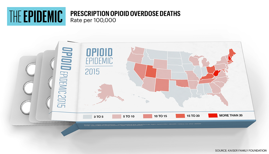 Opioid Pain Pills, Drug Addiction And Overdose