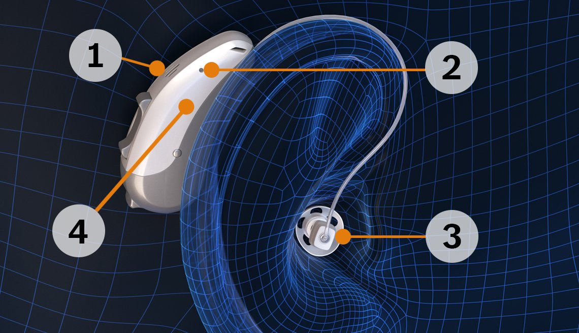 Hearing Aid Types and Functions Explained