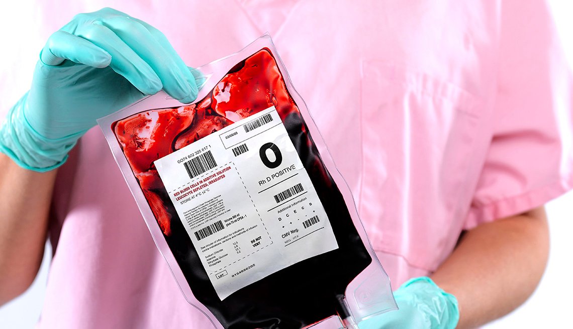 Is Blood Type Connected To Your Coronavirus Risk