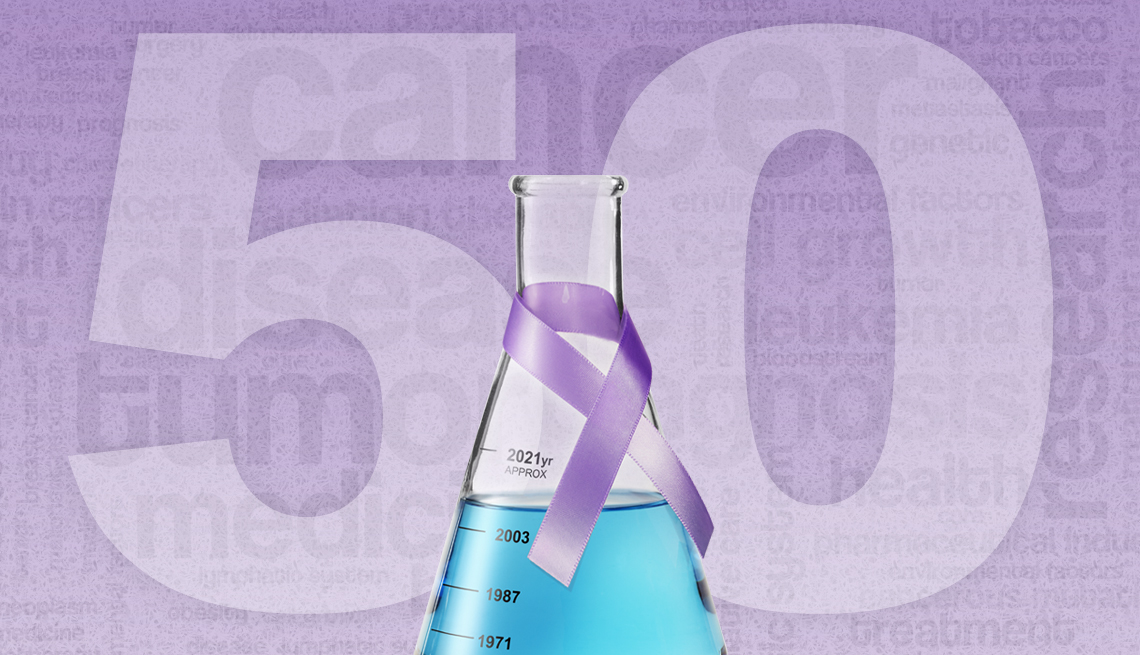 scientific research beaker with a lavender cancer awareness ribbon wrapped around it overlaid over a large number fifty