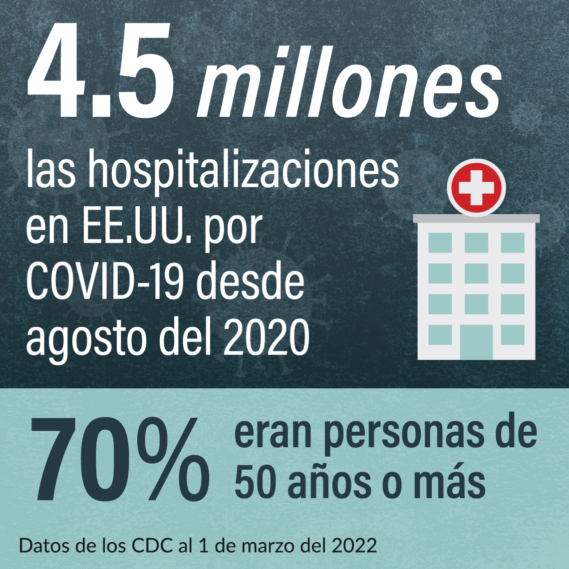 Gráfico sobre las hospitalizaciones por COVID