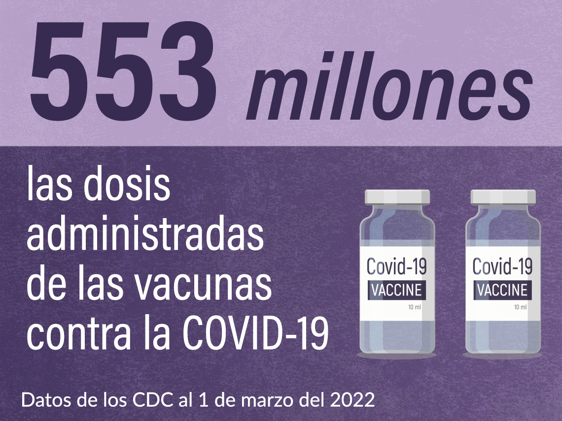 Gráfico sobre las dosis de vacunas contra la COVID administradas