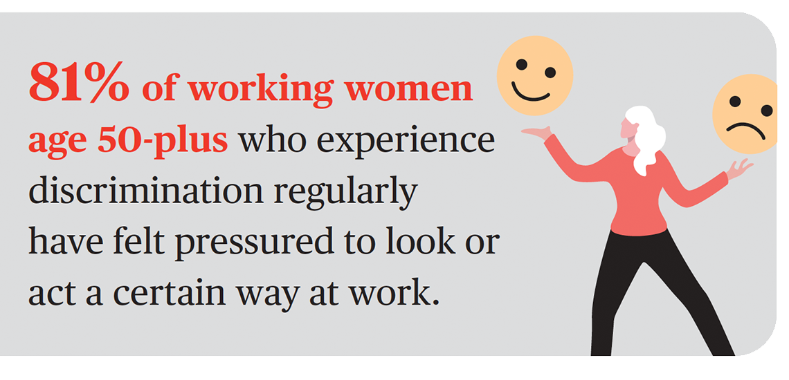 eighty one percent of working women age fifty plus who experience discrimination regularly have felt pressured to look or act a certain way at work