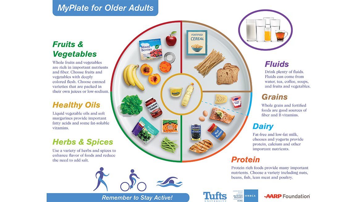 myplate-is-the-new-food-pyramid-for-older-adults