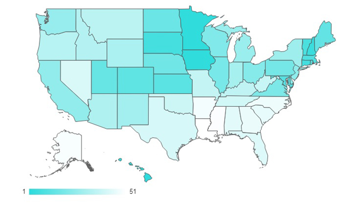 States That Offer the Best Health Care