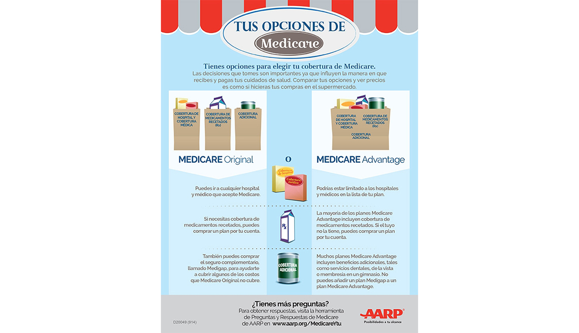 Tus opciones de Medicare - AARP