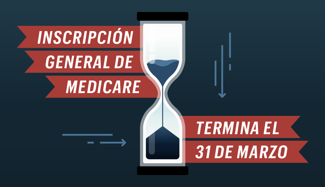 Gráfico de un reloj de arena con información sobre la inscripción general a Medicare