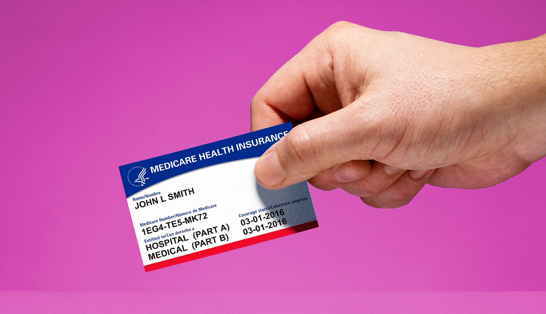 medicare financial health