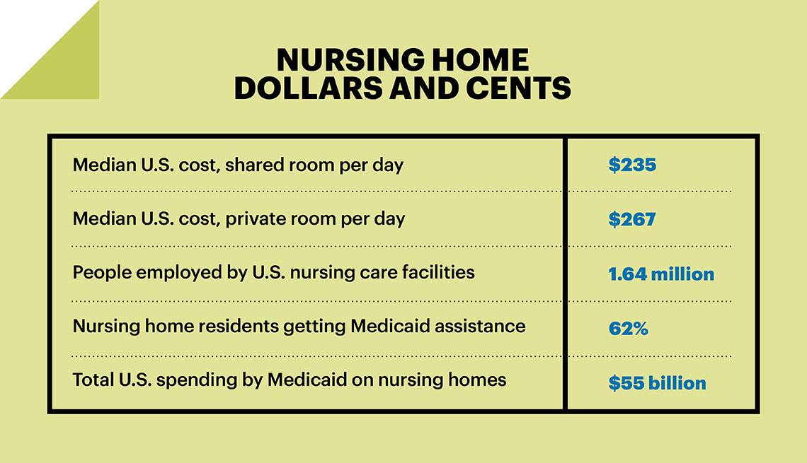 Nursing Home Care Ratio At Shawn Small Blog