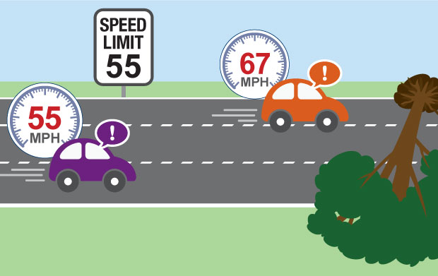Speed limit example graph . Two cars with different speed .