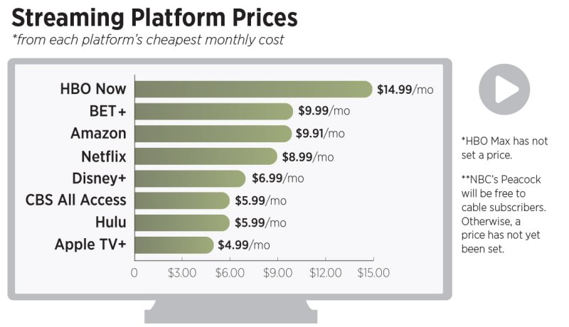 Comparison Chart Of Streaming Services