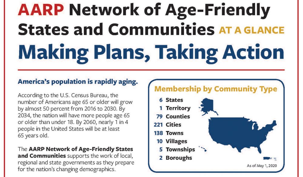 National programmes for age-friendly cities and communities