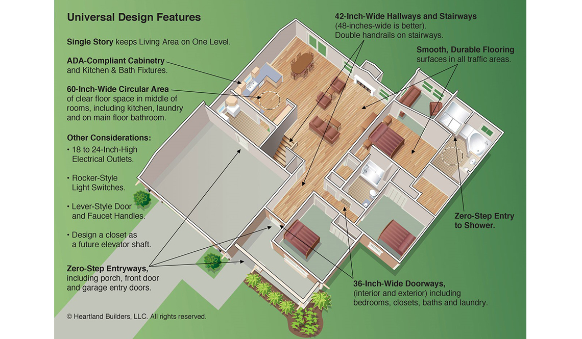 A floor plan showing universal design features