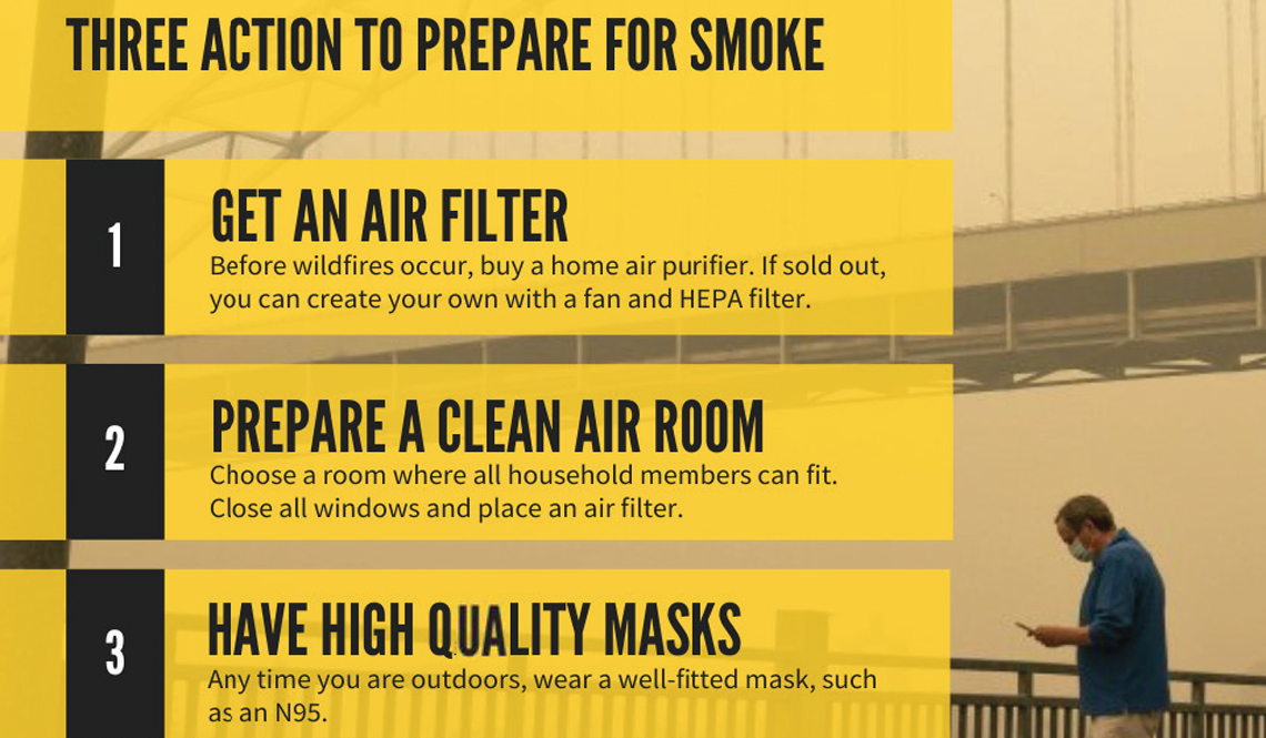 item 2 of Gallery image - A graphic listing three actions when air quality is poor
