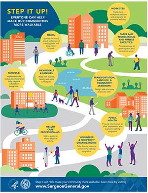 Step It Up infographic from the Office of the U.S. Surgeon General