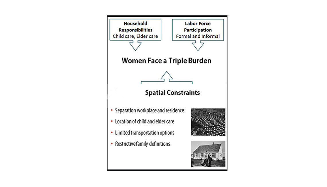 Women Face A Triple Burden, Infographic, Mildred Warner Interview