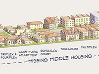 An illustrated streetscape showing Missing Middle Housing