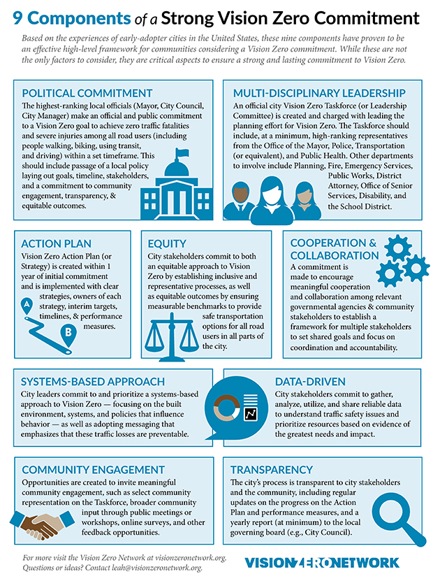 Fact sheet about the 9 Components of a Strong Vision Zero Commitment