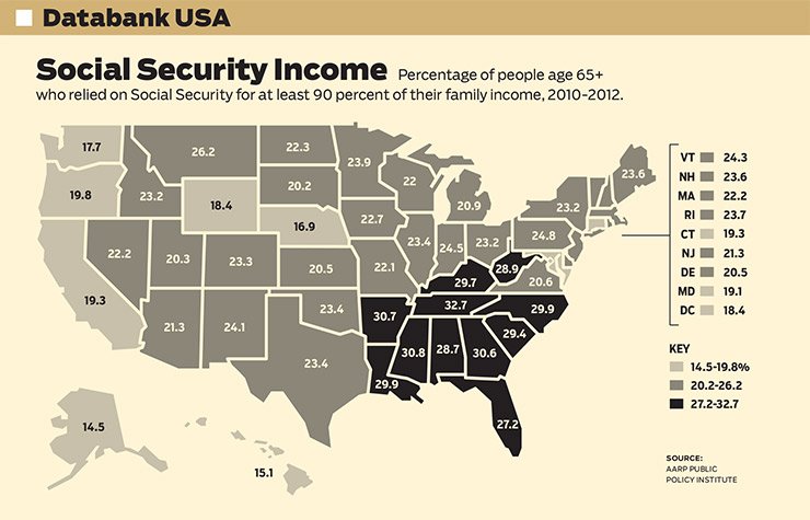 International Jobs And Social Security Benefits