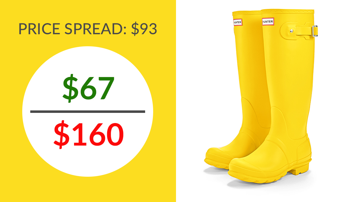 hunter boots cost range from sixty seven to one hundred sixty dollars