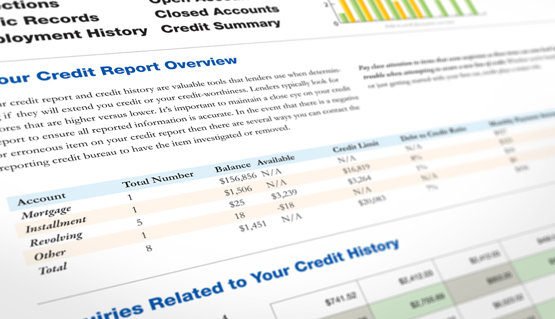 Reporte de historial de crédito y cómo tener un buen puntaje.