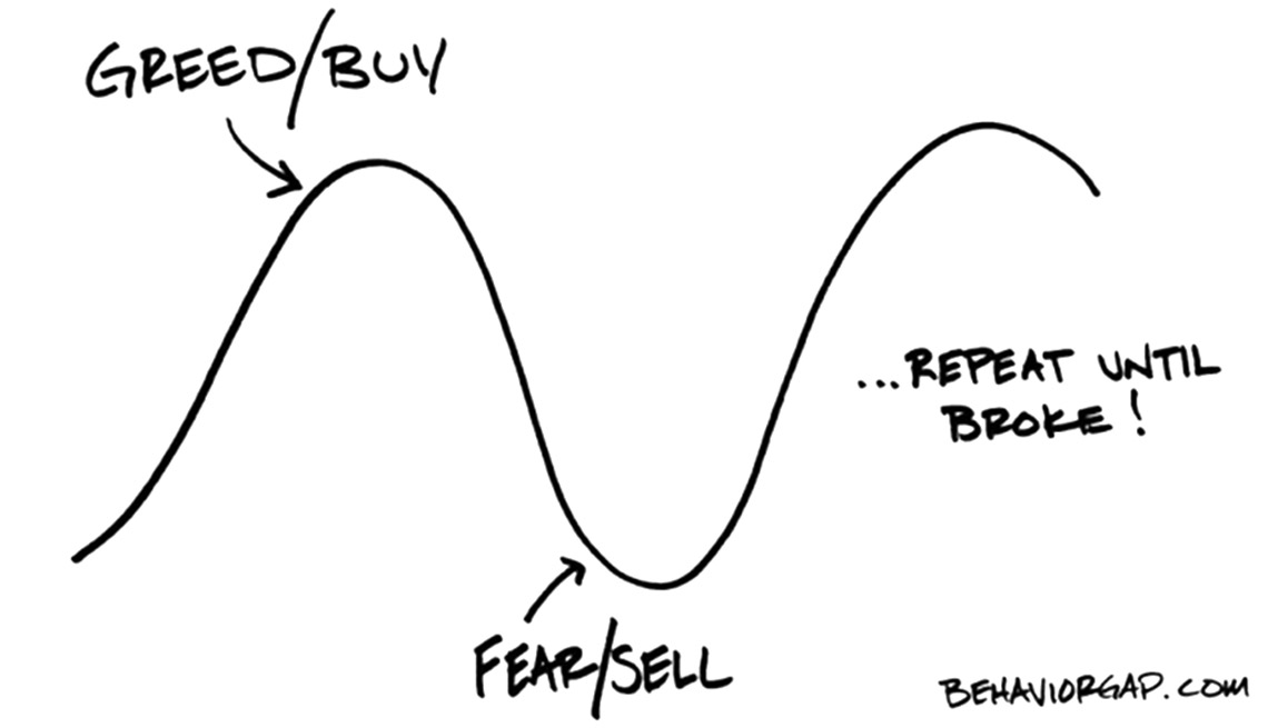 Chart, the enemy of the investor is ourselves