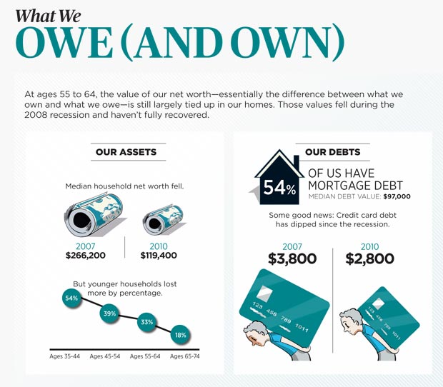 A Pocket Guide To Your Money And Personal Finance At Age 60 Aarp - what we owe and own