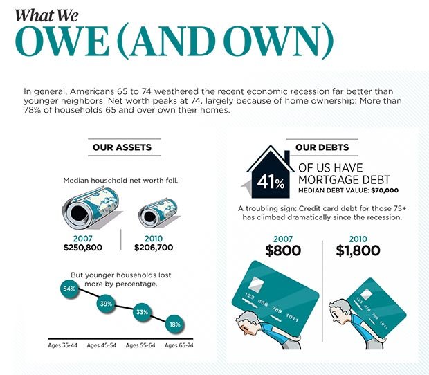 A Pocket Guide To Your Money And Personal Finance At Age 70 rp