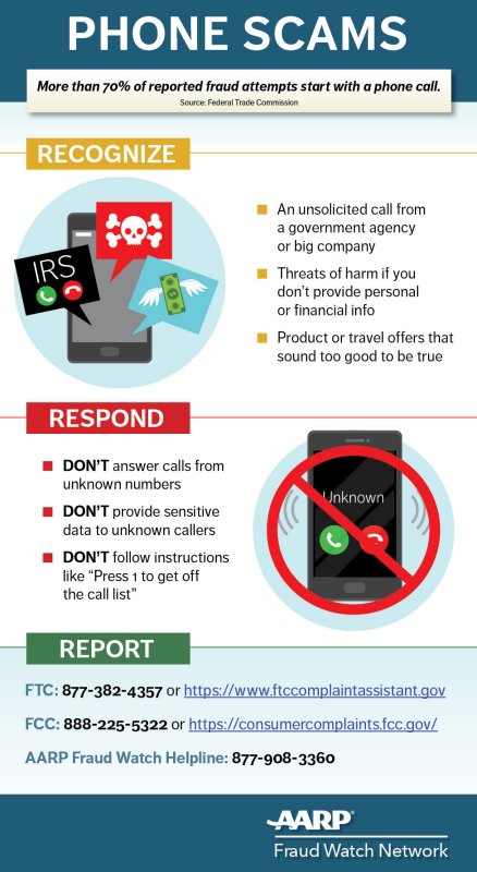 How To Identify And Avoid Common Phone Scams