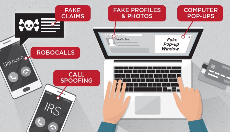 12 Tools Scammers Use to Commit Online and Phone Fraud