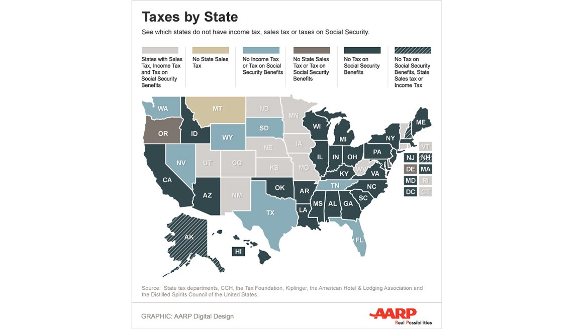 States That Offer the Biggest Tax Relief for Retirees