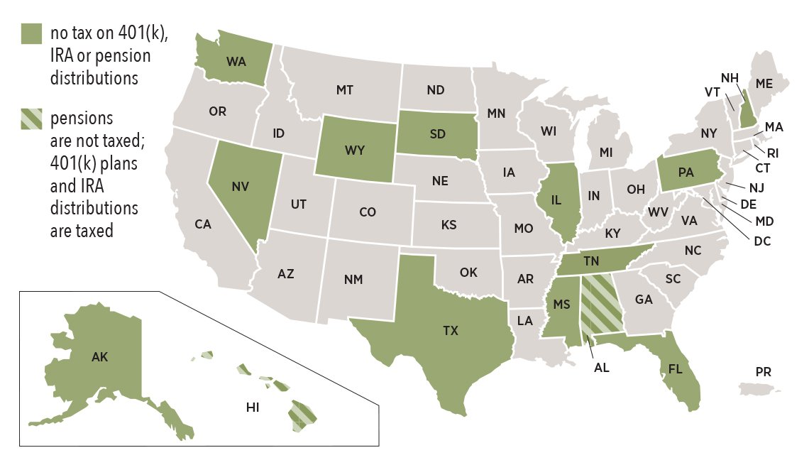 map of the states that do not tax retirement income distributions