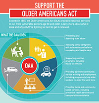 Support Older Americans Act