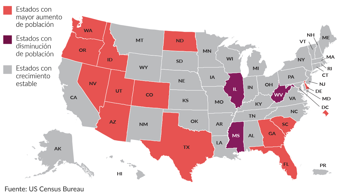 Mapa de Estados Unidos que muestra el aumento de más del 10% de la población en 13 estados