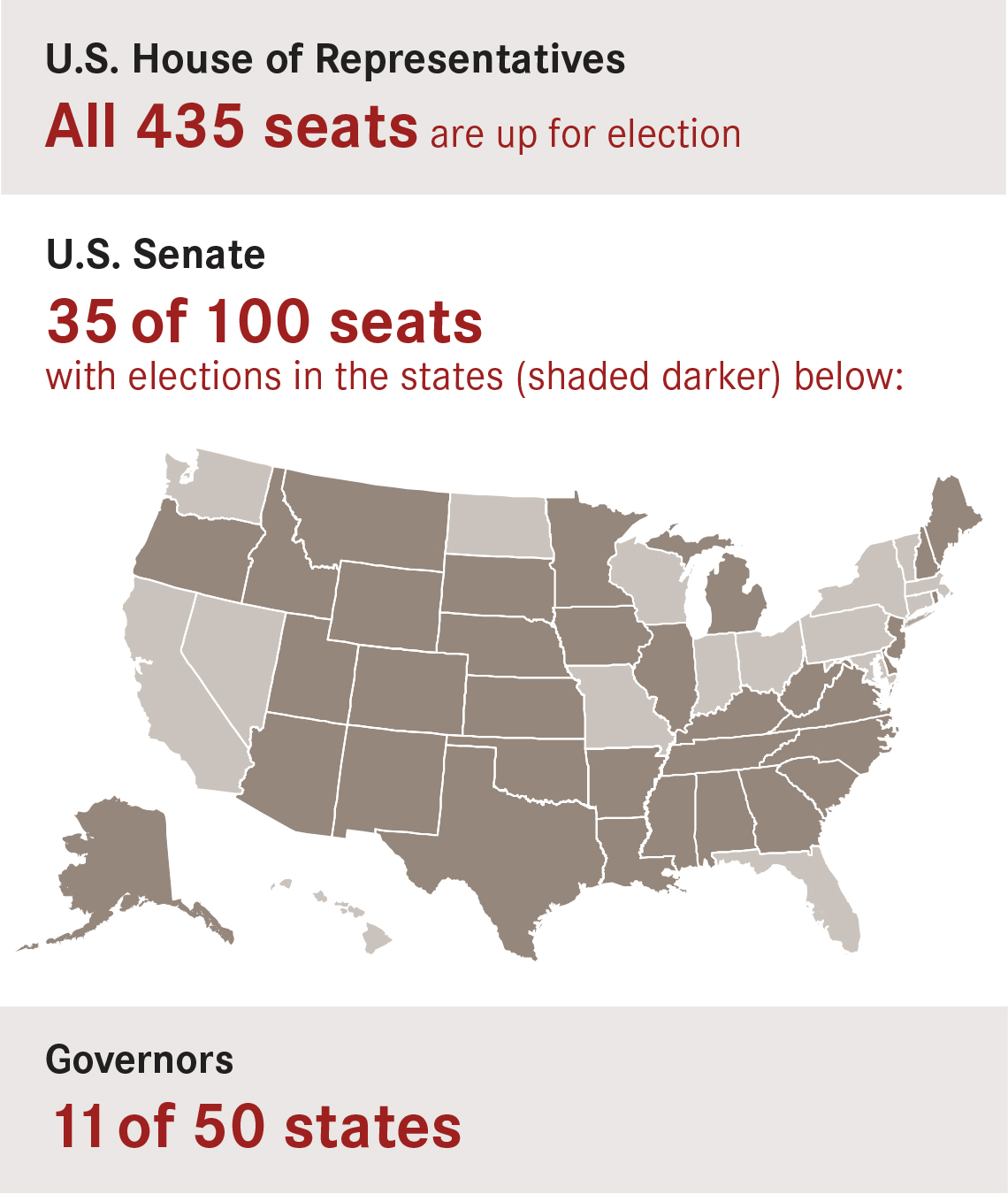 infographic that shows seats up for election in 2020 are all 435 house seats 35 of 100 senate seats and 11 of 50 governor roles