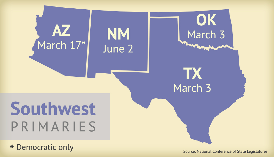 map of southwest states and the dates of their 2020 presidential primaries