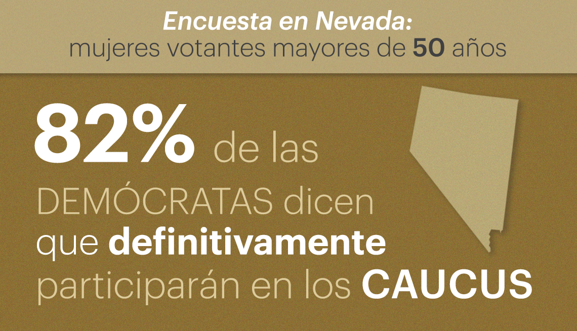 Encuesta en Nevada: mujeres votantes mayores de 50 años