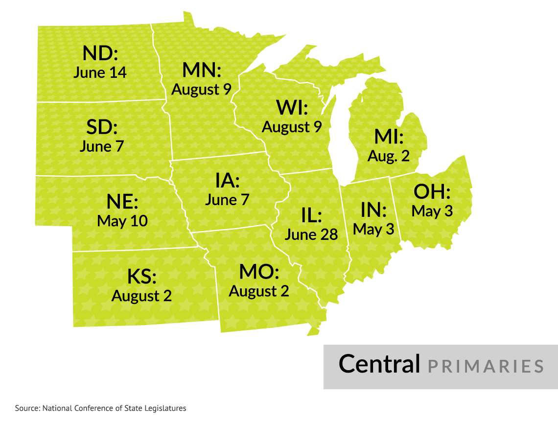 primary election dates for central states as follows north and south dakotas nebraska kansas minnesota iowa missouri wisconsin illinois michigan indiana and ohio