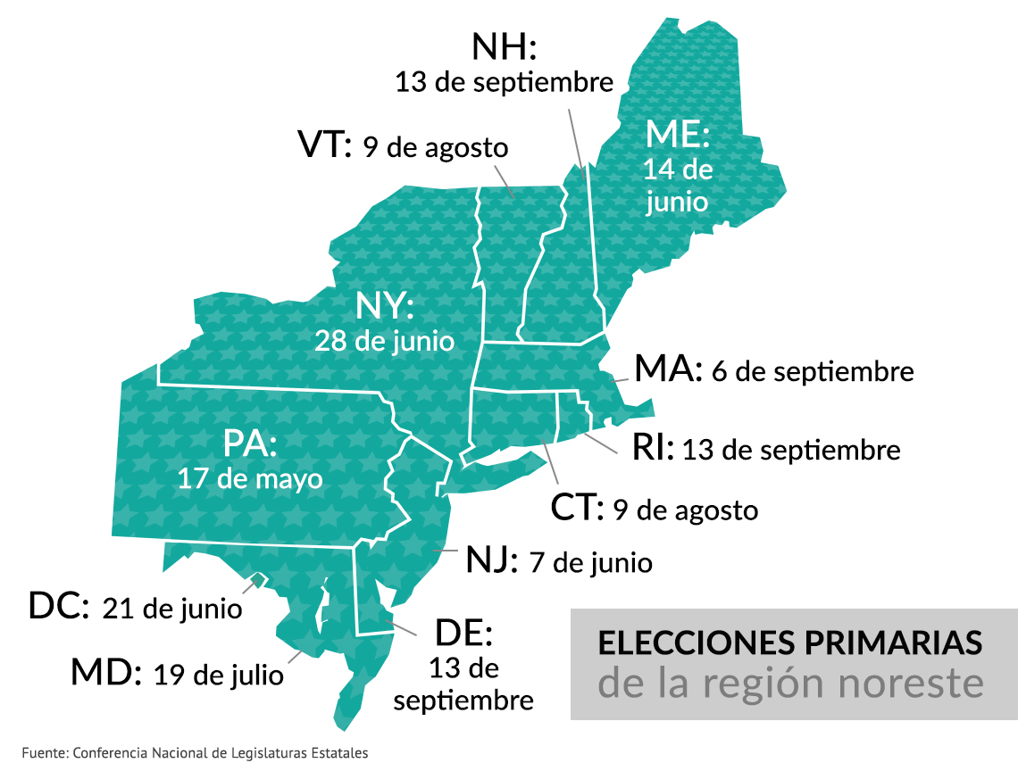 Fechas de las elecciones primarias de la región noreste de Estados Unidos