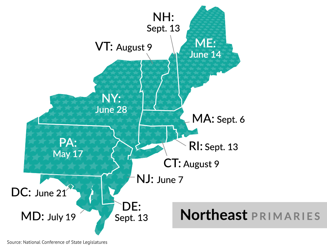 northeast primary election dates for maryland d c delaware pennsylvania new jersey new york connecticut rhode island massachusets vermont new hampshire and maine