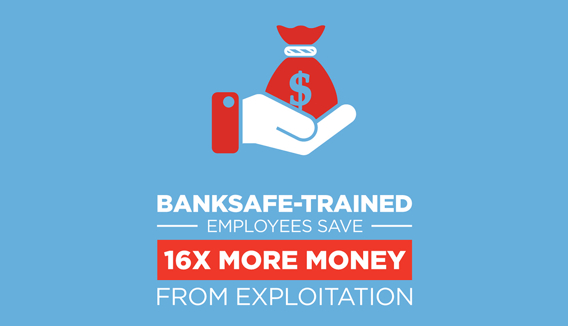 bank safe trained employees save sixteen times more money from exploitation