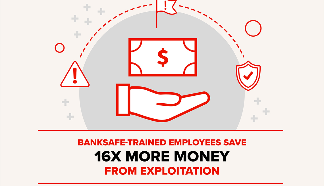 Banksafe trained employee graphic