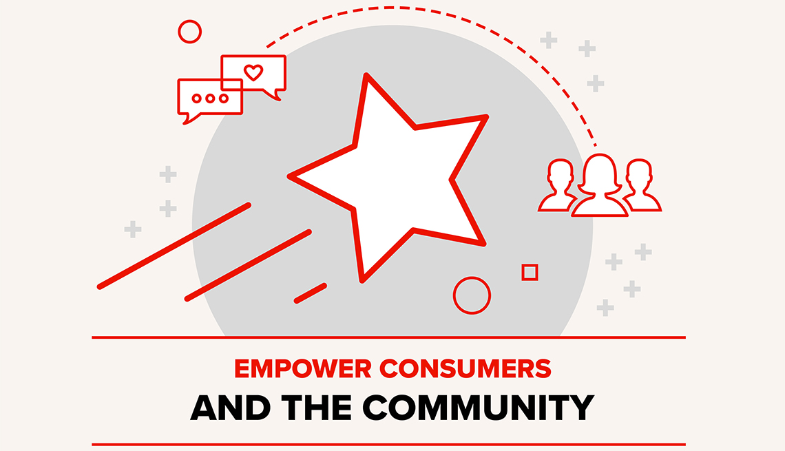 Empower Consumers and the Community graphic