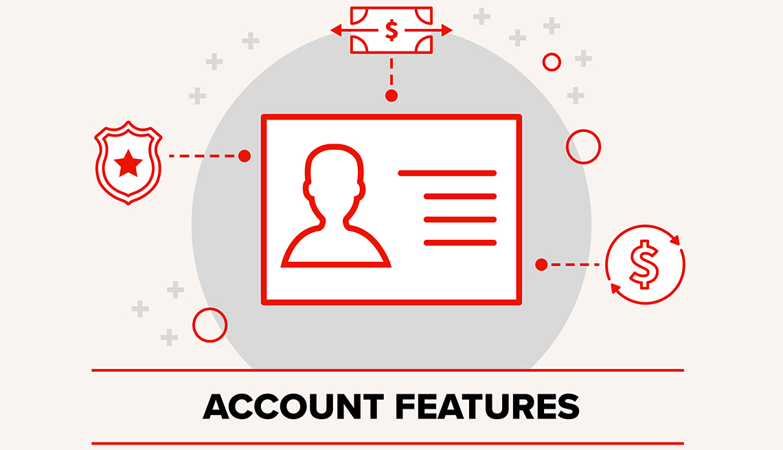 Account features graphic