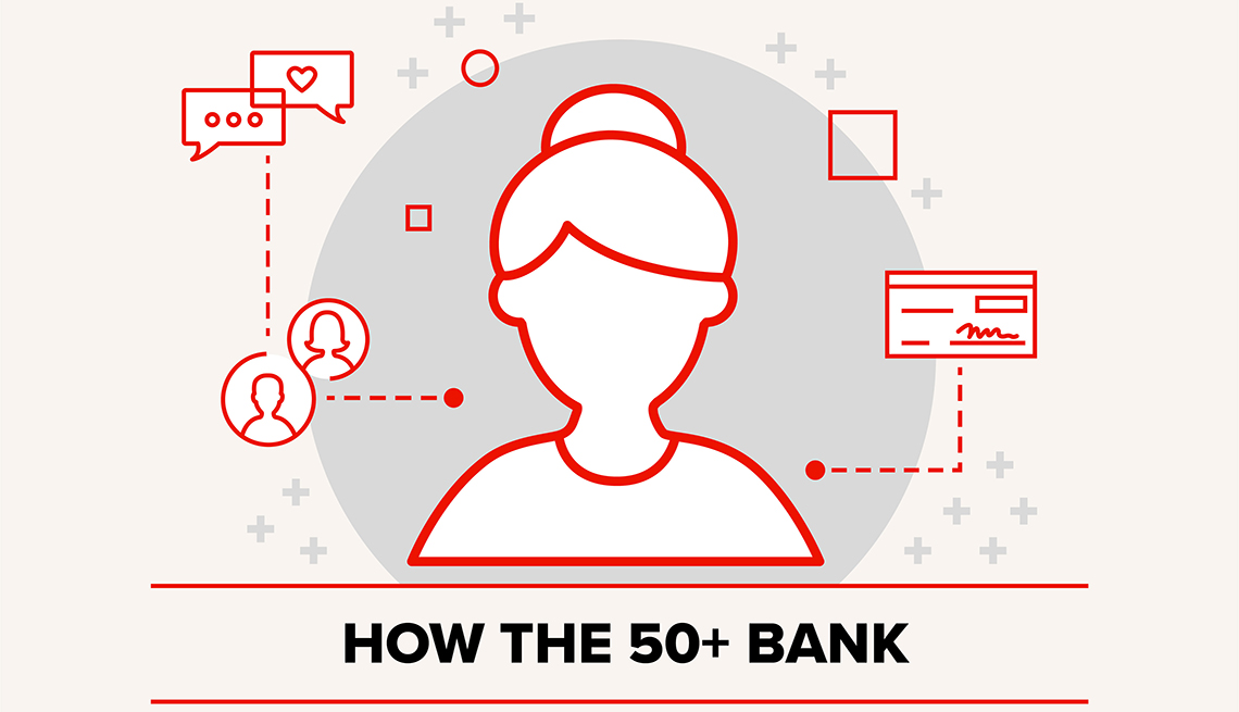 How the 50+ bank