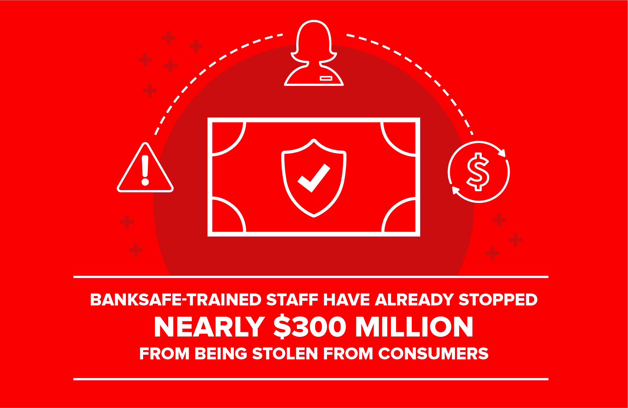 aarp banksafe-trained staff have stopped nearly $300 million from being stolen