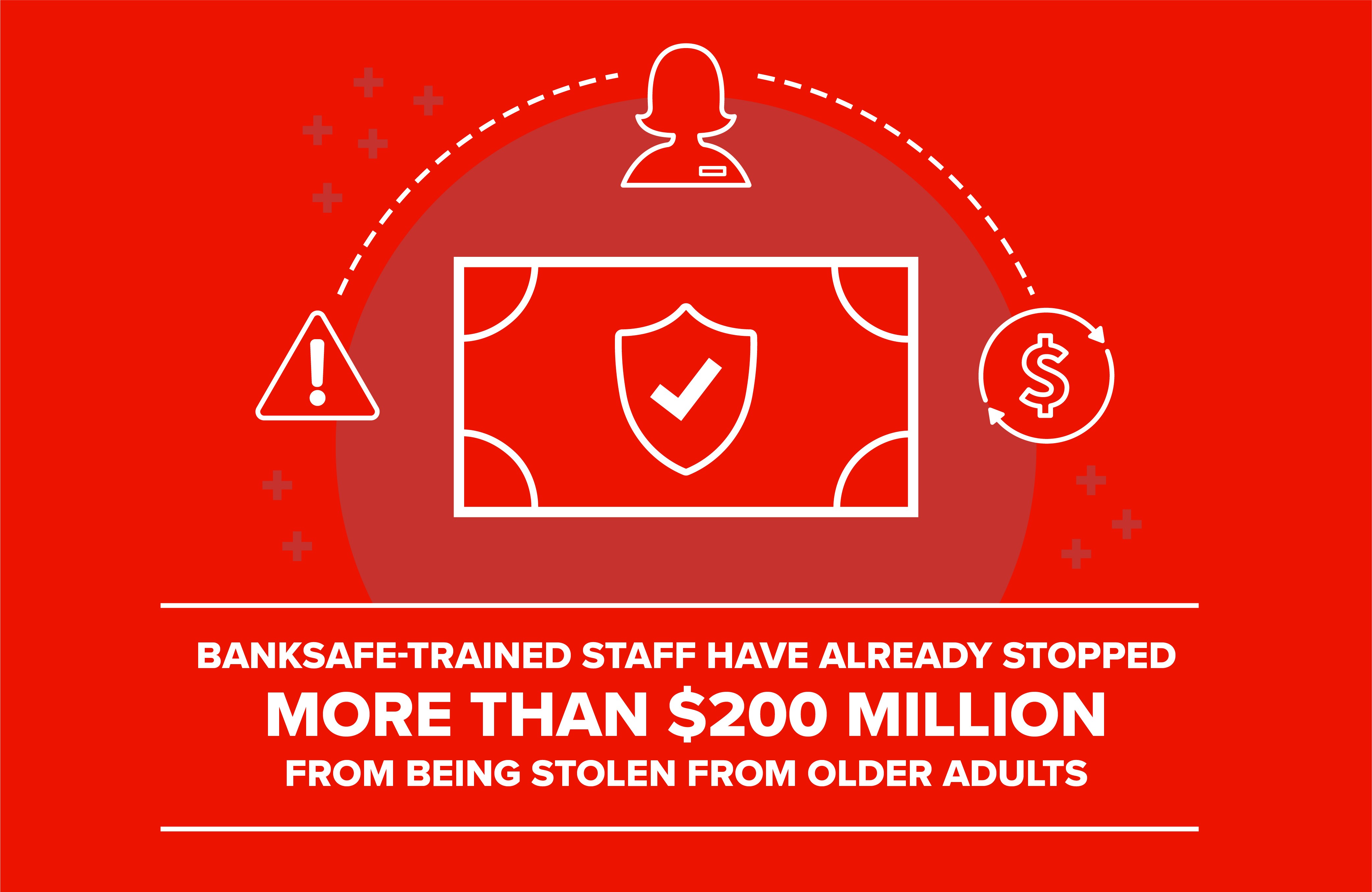 graphic illustration of a bank note with scam and fraud icons text says banksafe-trained staff have already stopped more than $200 million from being stolen from older adults.
