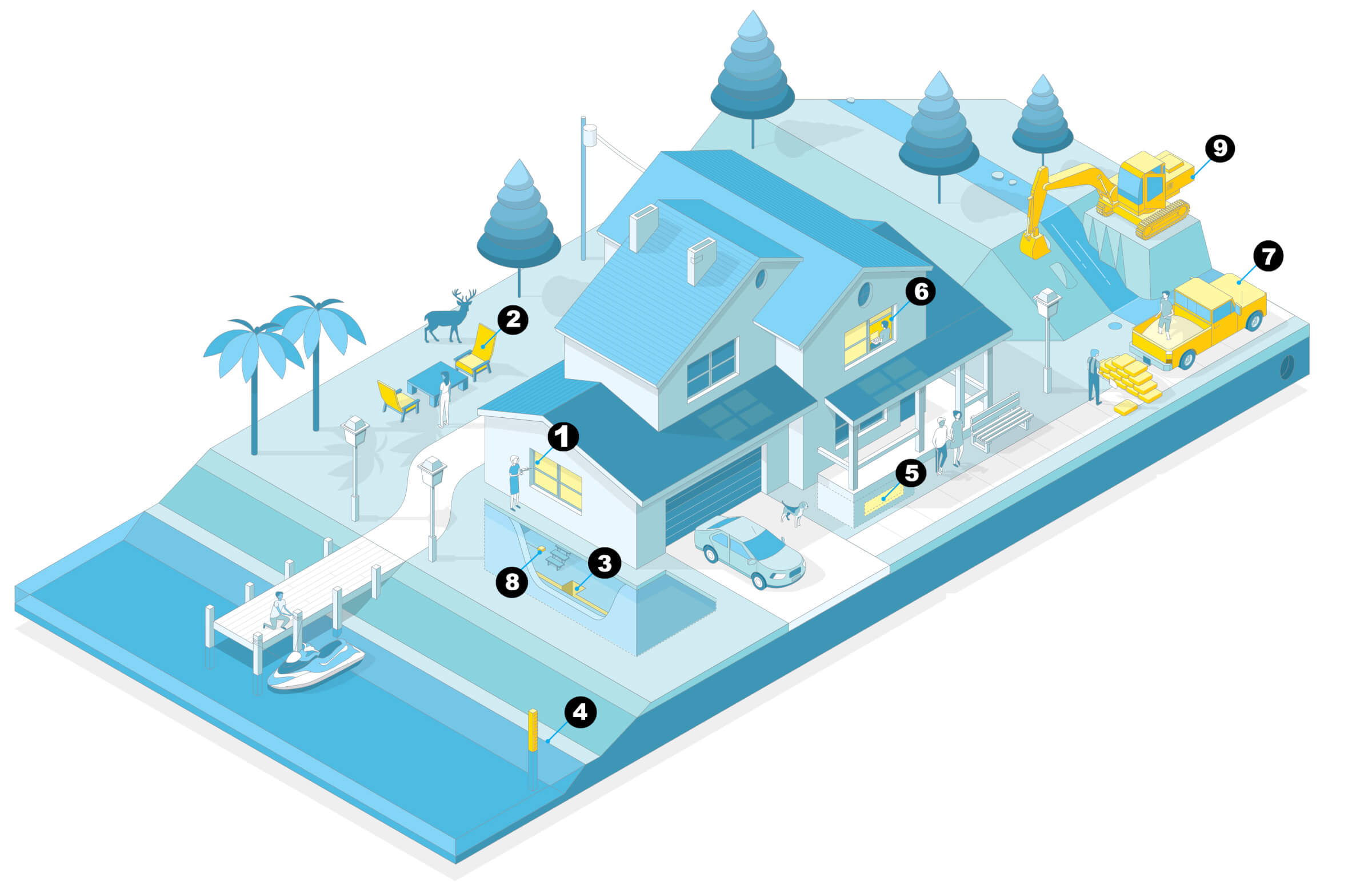 Infographic illustration of a waterfront home. Different areas of the home and property are numbered.